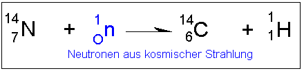 kosmische Strahlen und C14