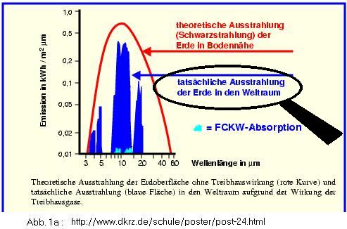 1. Versuch ? falsch