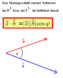 Skalarprodukt