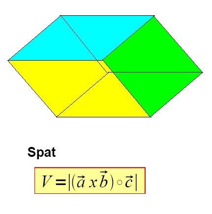 Volumen eines Spates