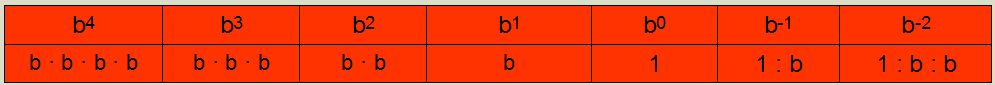 Grundstruktur-Basis-b