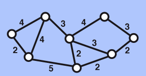 graph2