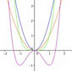 symmetrie