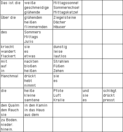 Gedichte Und Dichten In Klasse 5