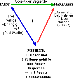 Goethe Faust Teil I Und Ii