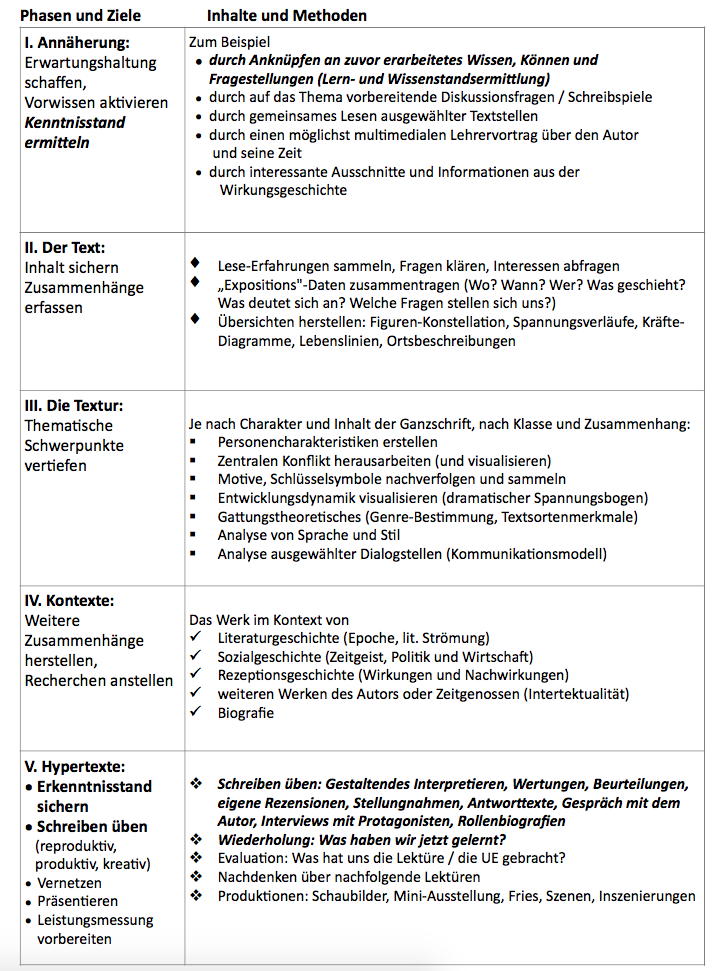 K Dautels Zum Materialien 1996 017