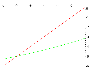 [Maple Plot]