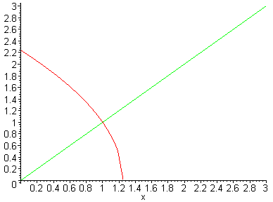 [Maple Plot]