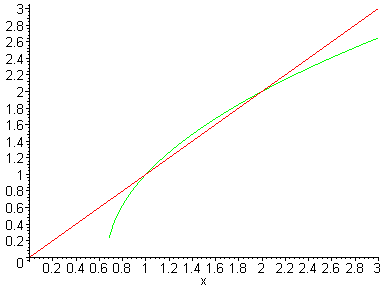 [Maple Plot]