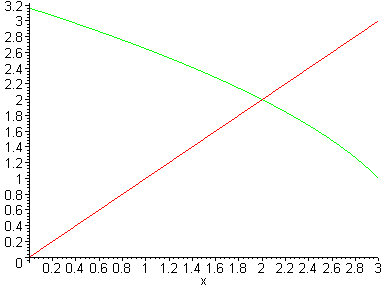 [Maple Plot]