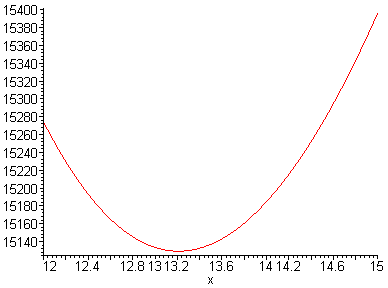 [Maple Plot]