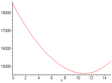 [Maple Plot]