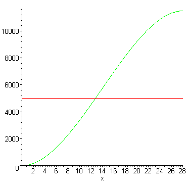 [Maple Plot]