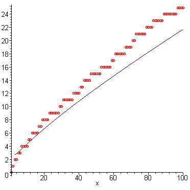 [Maple Plot]