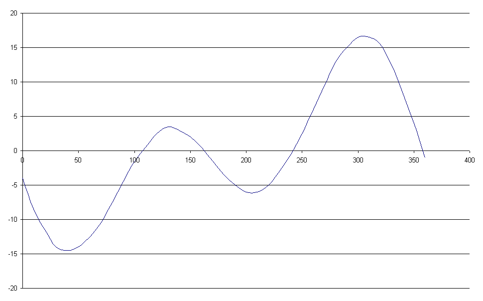 Zeitgleichung