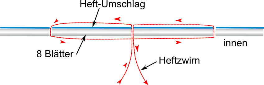 heften