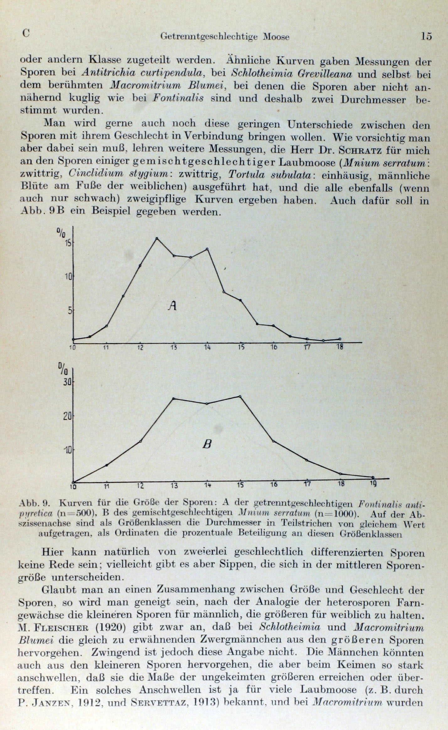 Bestimmung, Vererbung und Verteilung des Geschlechtes bei den höheren