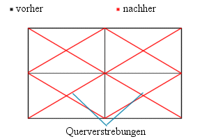 Beispiel A