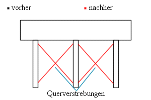 Beispiel B