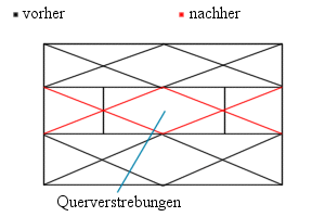 Beispiel C