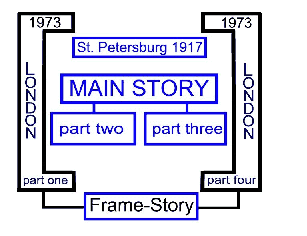 frame story rome fontanacountryinn com frame story